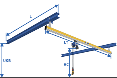 起重機(jī) / 輕型單梁懸掛系統(tǒng)EHB-I - 詢價(jià)表
