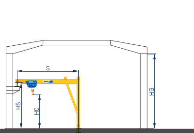 起重機(jī) / 單梁半龍門(mén)起重機(jī) - 詢價(jià)表